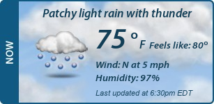 Current Conditions