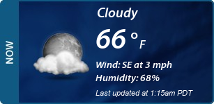 Current Conditions
