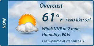 Current Conditions