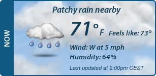 Current Conditions