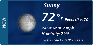 Current Conditions