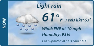 Current Conditions