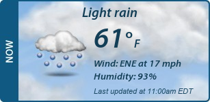 Current Conditions