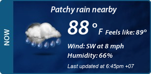 Current Conditions
