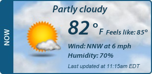 Current Conditions