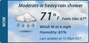 Current Conditions