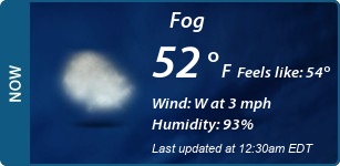 Current Conditions