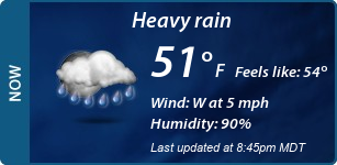 Current Conditions