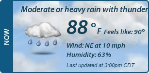 Current Conditions