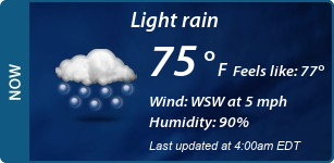 Current Conditions