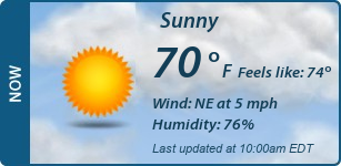 Current Conditions